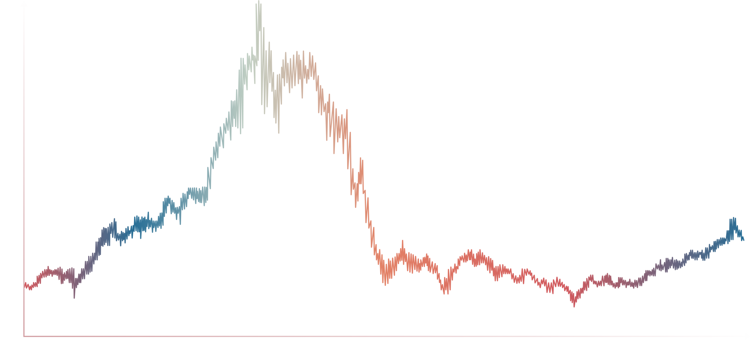 How To Avoid Most Common Investment Biases - Moonshot Investor Network